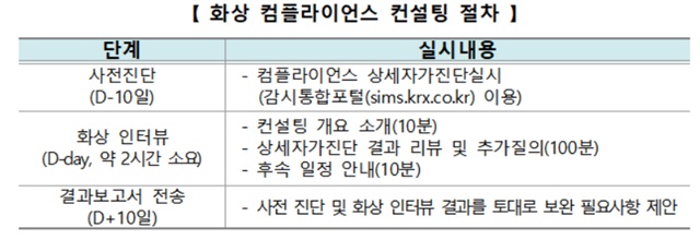 ▲ ⓒ한국거래소