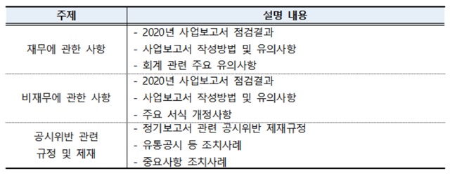 ▲ ⓒ금융감독원