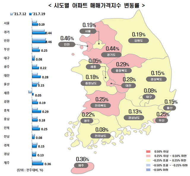 ▲ ⓒ한국부동산원