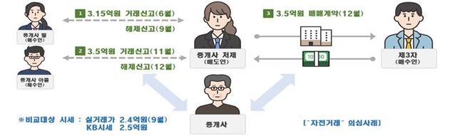 ▲ ⓒ국토교통부