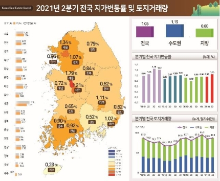 ▲ ⓒ국토교통부