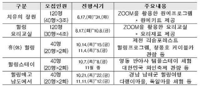 ▲ 치유의 시간 프로그램.ⓒ충북도