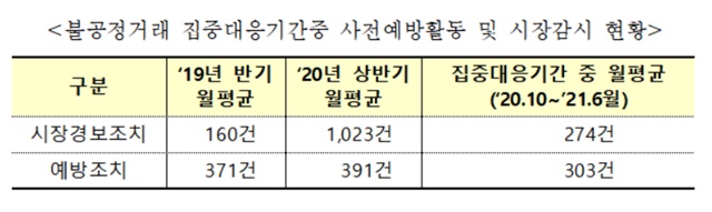 ▲ ⓒ한국거래소