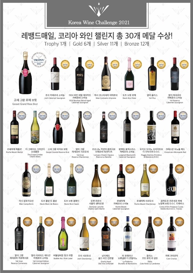 ▲ ⓒ레뱅드매일