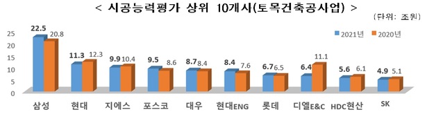 ▲ ⓒ국토부