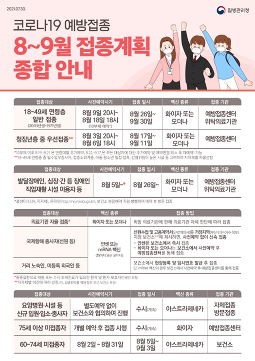 ▲ 대구시 코로나19 예방접종 시행 추진단(단장 채홍호 대구시 행정부시장)은 8~9월에 일반시민(50대, 18~49세)에 대한 대규모 접종과 접종사각지대(장애인 등), 고령층(60세 이상) 미접종자 등 125만 명에 대한 코로나19 예방접종을 시행한다.ⓒ대구시