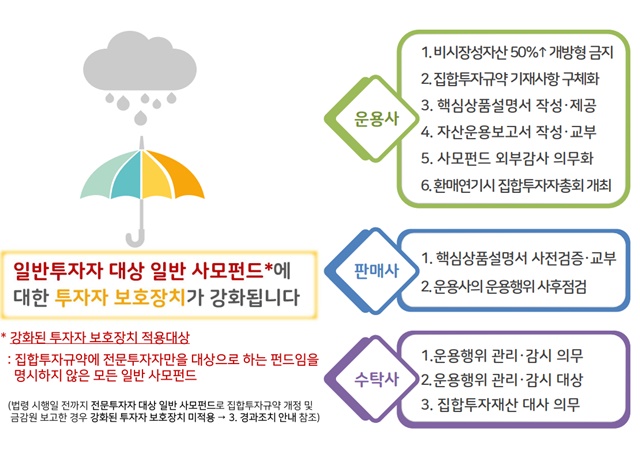 ▲ ⓒ금융위원회