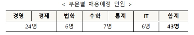 ▲ ⓒ한국거래소