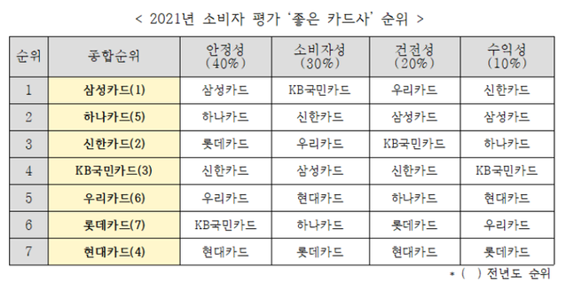 ▲ ⓒ금융소비자연맹