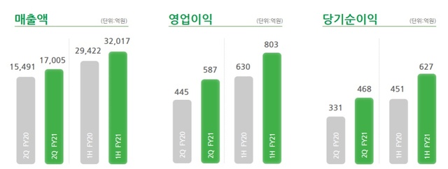 ▲ ⓒBGF리테일 IR