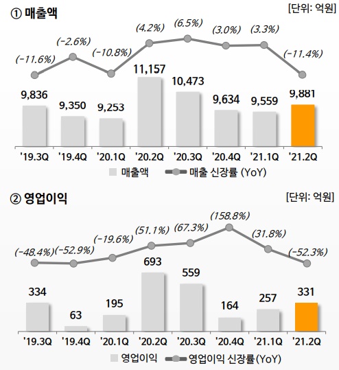 ▲ ⓒ롯데하이마트 IR