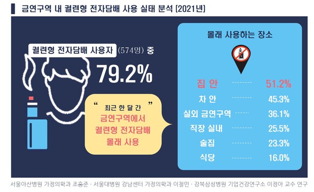 ▲ ⓒ서울아산병원