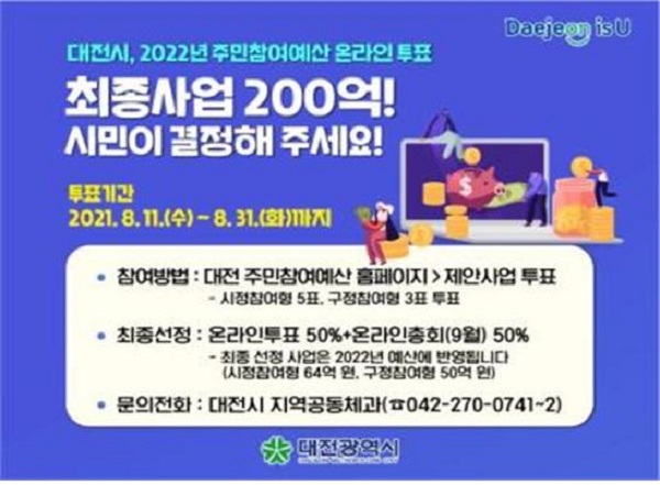 ▲ 대전시 오는 31일까지 21일간 내년도 200억 원을 지원하기 위해 주민참여예산 최종 선정을 위해 시민 온라인 투표 진행한다.ⓒ대전시