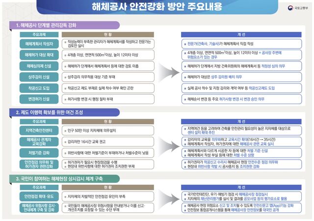 ▲ ⓒ국토교통부