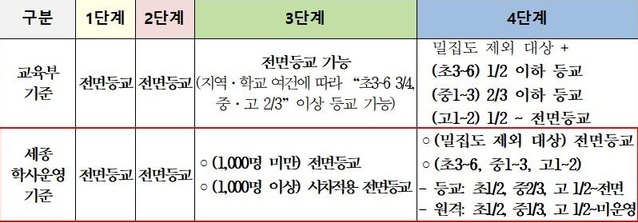 ▲ 학사 운영 계획표.ⓒ세종교육청