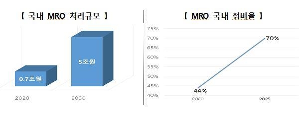 ▲ 전투기 정비 모습.ⓒ국토부