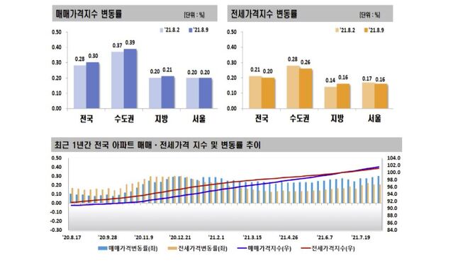 ▲ ⓒ국토교통부