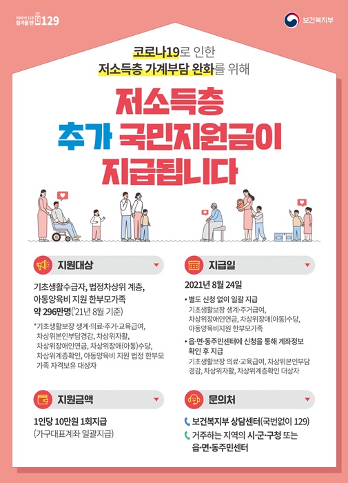 ▲ 대구시는 코로나19로 생계가 어려워진 저소득층의 가계 부담 완화를 위해 한시적으로 17만 7000여 명에게 1인당 10만 원의 ‘저소득층 추가 국민지원금’을 8월 24일에 지급한다.ⓒ대구시