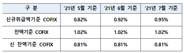 ▲ ⓒ은행연합회