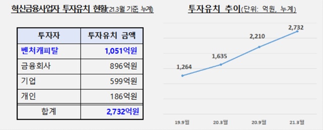 ▲ ⓒ금융감독원