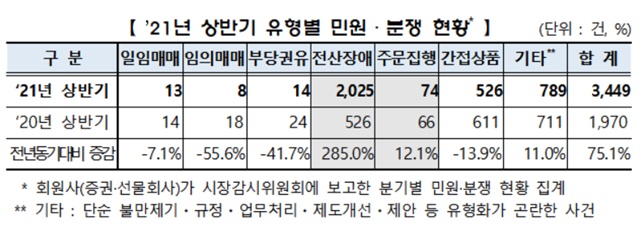 ▲ ⓒ한국거래소