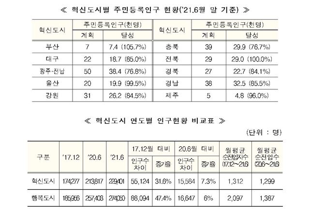 ▲ ⓒ국토교통부