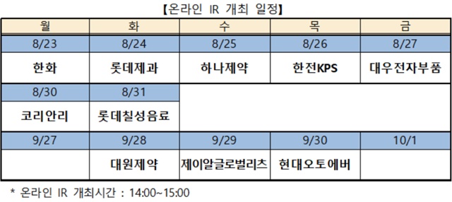 ▲ ⓒ한국거래소