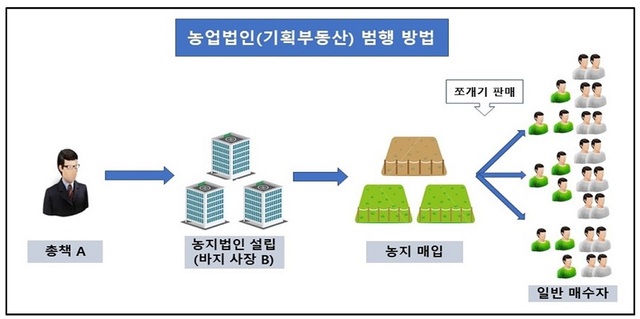 ▲ ⓒ충남경찰청