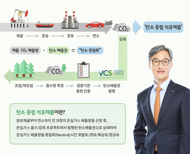 ▲ SK에너지가 '탄소 중립(Carbon Neutral) 석유제품'을 국내 최초로 출시하기로 했다. ⓒSK이노베이션