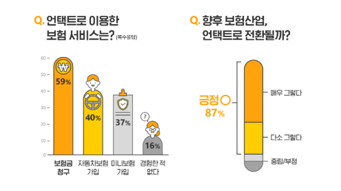 ▲ ⓒ리치앤코 제공