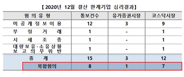 ▲ ⓒ한국거래소