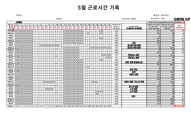▲ HMM 항해사의 5월 근무기록표. 월 306시간30분을 일했다. 휴일 없이 하루 10시간 이상 일한 셈이다.ⓒHMM해상노조