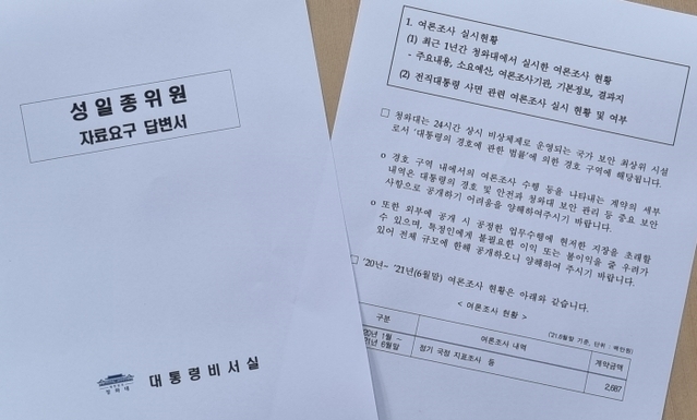 ▲ 청와대비서실이 성일종 의원실에 제출한 여론조사 관련 답변서 
