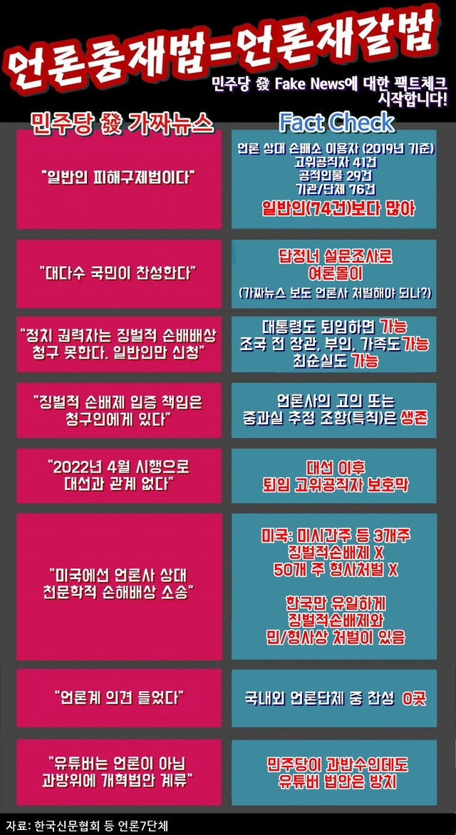 ▲ '민주당 發 페이크 뉴스(Fake News)에 대한 팩트체크' 이미지. ⓒ한국인터넷신문협회·한국신문협회 제공