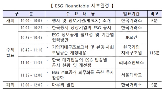 ▲ ⓒ한국거래소