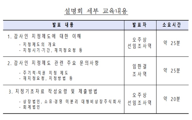 ▲ ⓒ금융감독원