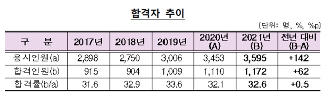 ▲ ⓒ금융감독원