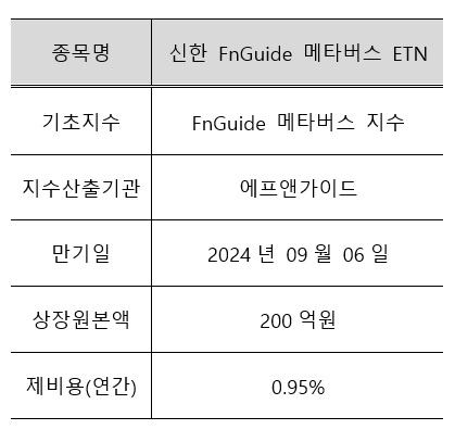 ▲ ⓒ신한금융투자