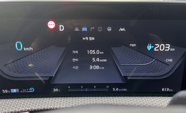 ▲ 105km를 주행한 결과 전비는 5.4km/kWh가 나왔다. 공인연비보다 높은 수치다. ⓒ김재홍 기자