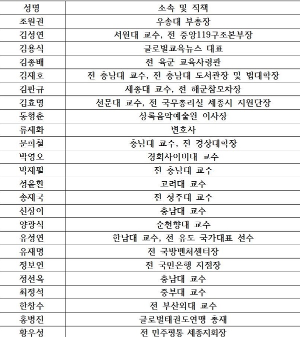 ▲ 국민의힘 세종시당이 31일 발표한 제1차 정책자문단 명단.ⓒ국민의힘