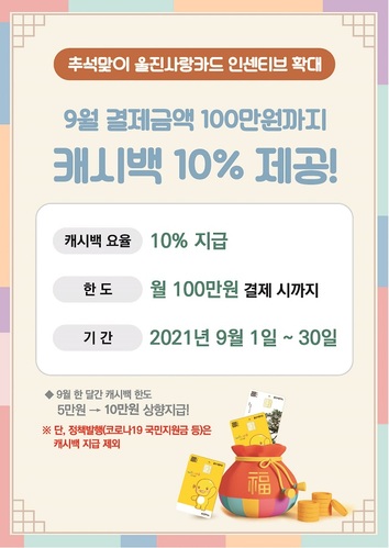 ▲ 추석맞이 울진사랑카드 인센티브 포스터.ⓒ울진군