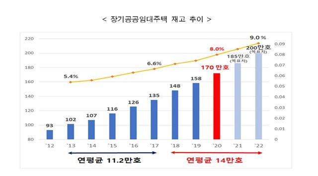 ▲ ⓒ국토교통부