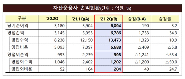 ▲ ⓒ금융감독원