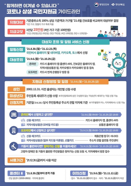 ▲ 경상북도(도지사 이철우)가 코로나 상생 국민지원금의 추석 전 지급을 목표로 도민에게 신속하고 차질 없이 지급될 수 있도록 전 행정력을 집중하고 있다.ⓒ경북도