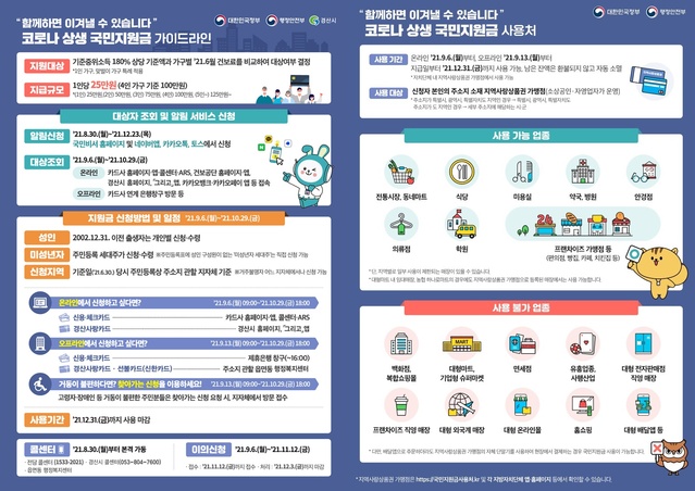 ▲ 경산시(시장 최영조)는 오는 6일부터 시행 예정인 ‘코로나19 상생 국민지원금’ 지급을 앞두고 국민지원금 TF 구성, 콜센터 운영, 읍면동 현장접수 창구 설치 등 국민지원금 신속 지급을 위한 준비를 ‘착착’하고 있다.ⓒ경산시