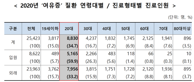 ▲ ⓒ국민건강보험공단