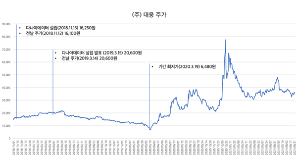 ▲ ⓒ네이버 제공