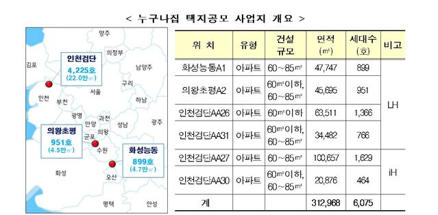 ▲ ⓒ국토교통부