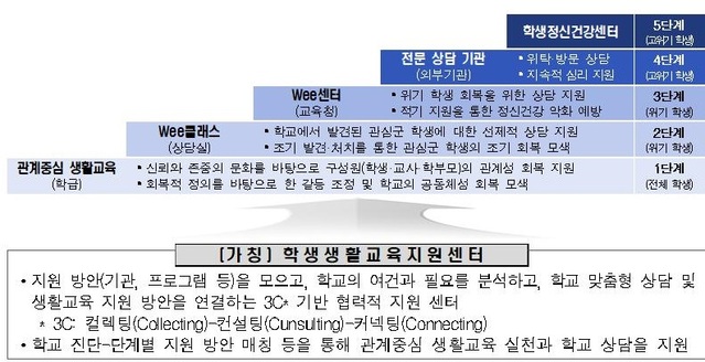 ▲ 최교진 세종교육감이 7일 비대면 온라인 정례브리핑을 통해 세종교육 회복을 위해 학습결손 회복과 맞춤형 지원, 교육여건 개선 등 3대 분야 9개 핵심과제를 추진한다고 밝히고 있다.ⓒ세종교육청