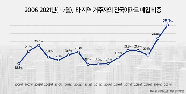 ▲ ⓒ 경제만랩